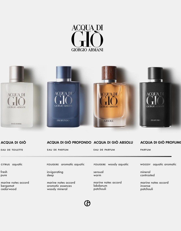 Giorgio Armani - Acqua Di Giò Absolu EDP 75ml
