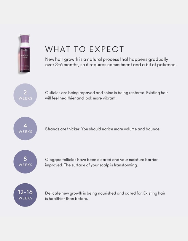 Virtue Labs - Flourish 90 Day Kit 