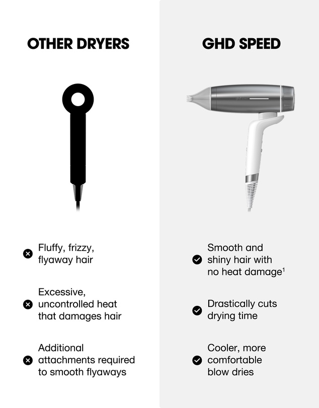 ghd - speed Professional Hair Dryer in Silver White