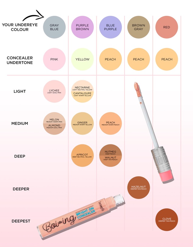 Benefit Cosmetics - Boi-ing Bright on Concealer