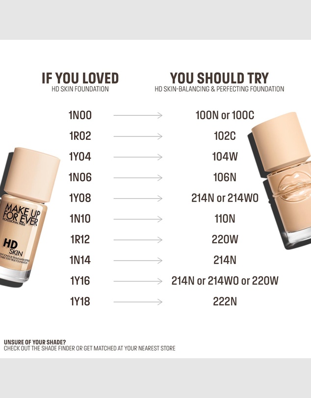 MAKE UP FOR EVER - HD Skin Perfecting & Balancing Foundation 100C
