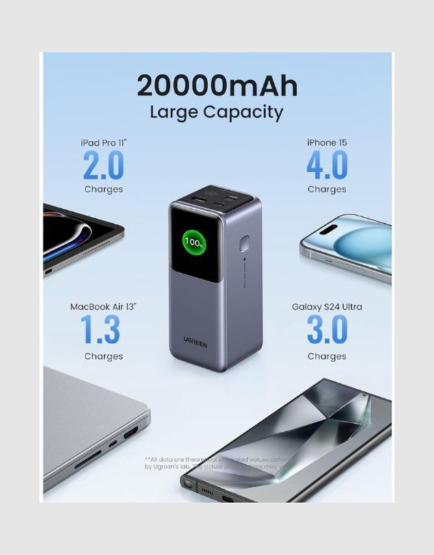 Ugreen - UGREEN Nexode Power Bank 20000mAh 130W with Smart Digital Display