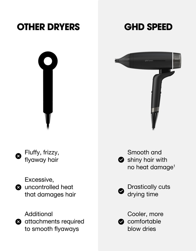 ghd - speed Professional Hair Dryer in Black
