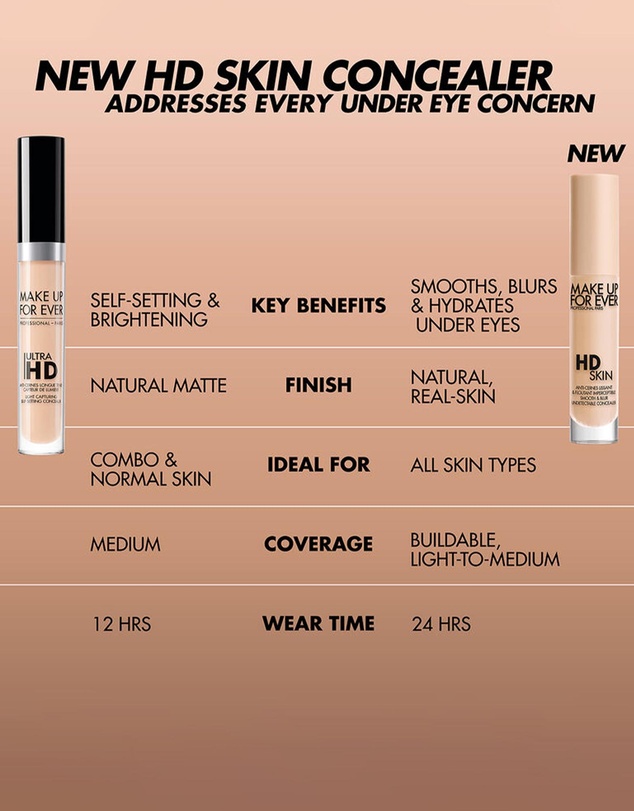 MAKE UP FOR EVER - HD Skin Concealer-23