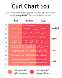 Aveda - Nutriplenish Deep Moisture Shampoo