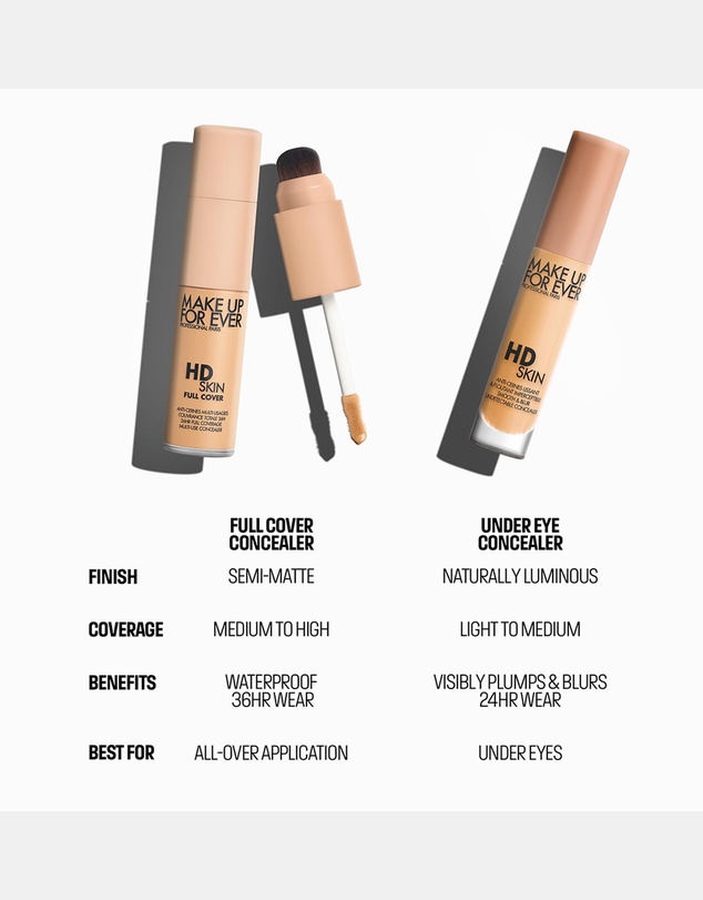MAKE UP FOR EVER - HD Skin Full Cover Concealer Multi-Use Concealer with Niacinamide & Hyaluronic Acid