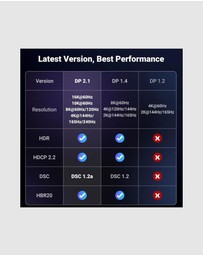 Ugreen - UGREEN DisplayPort 2.1 Cable 3.3FT 40Gbps 16K 30Hz 8K 240Hz HDR FreeSync G-Sync VESA Certified