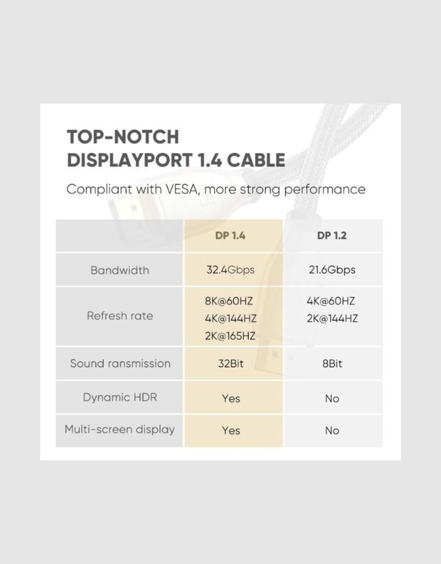 Ugreen - UGreen 8K DisplayPort 1.4 Male to Male Cable 3M Black