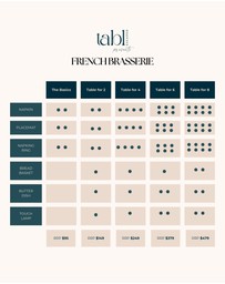 Tablescaped - French Brasserie Tablescape Set