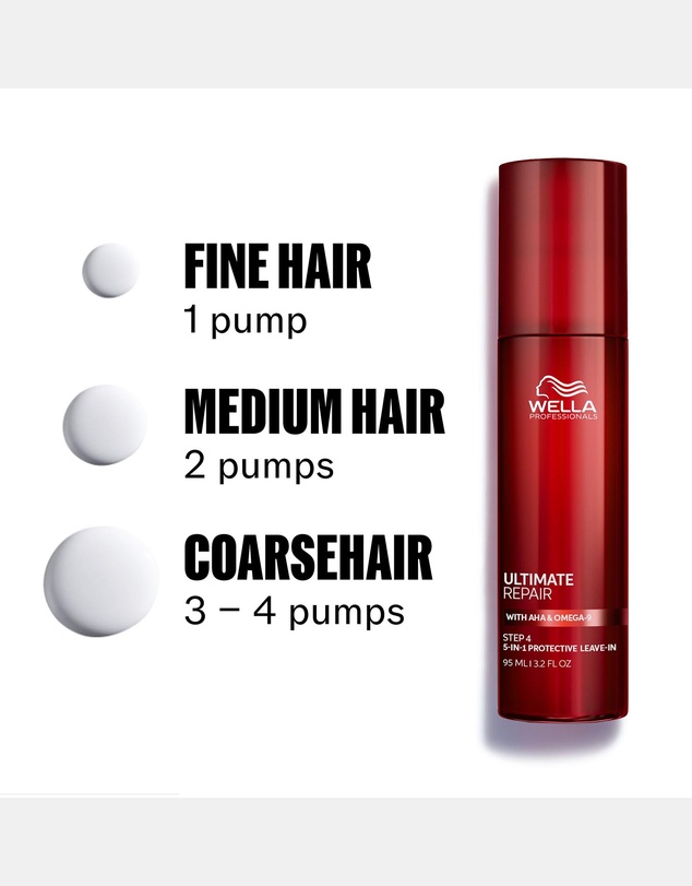 Wella - Ultimate Repair Leave-In Conditioner 95ml
