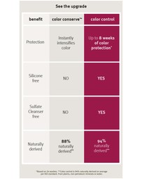 Aveda - Color Control Conditioner 200ml