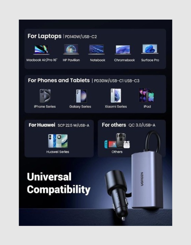 Ugreen - UGREEN 150W GaN Car Charger 4 Ports Fast Charging