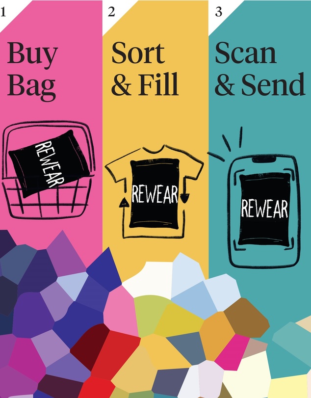 RCYCL - RCYCL x REWEAR Bundle