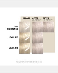 Wella - Color Fresh Mask