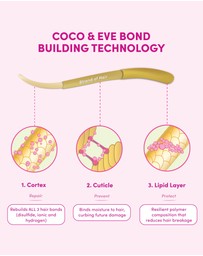 Coco & Eve - Bond Building Pre-Shampoo Treatment