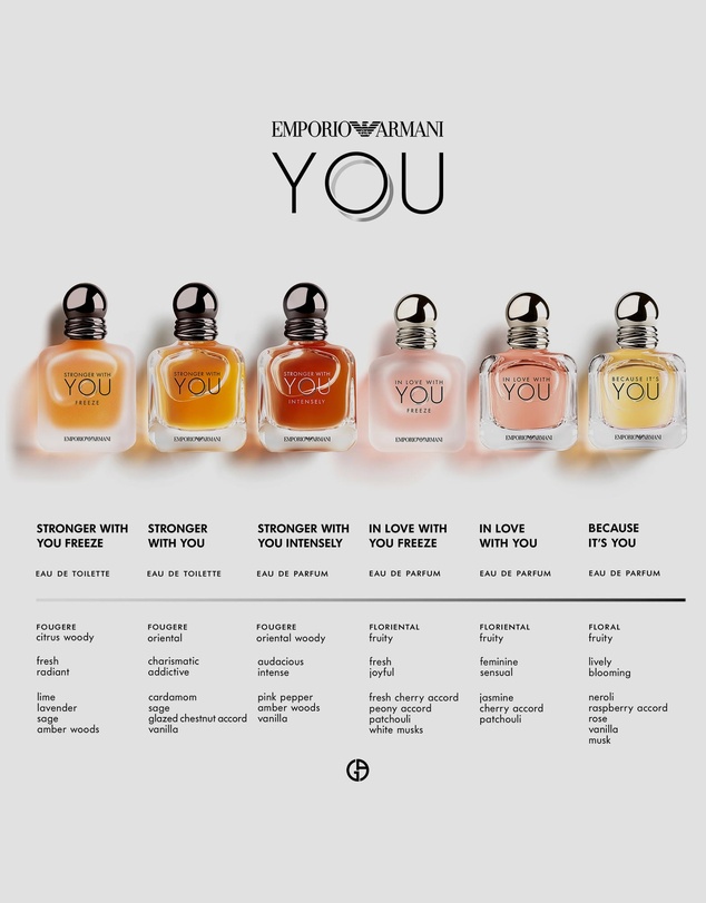 Giorgio Armani - Emporio Armani Stronger With You Intensely EDP 100ml