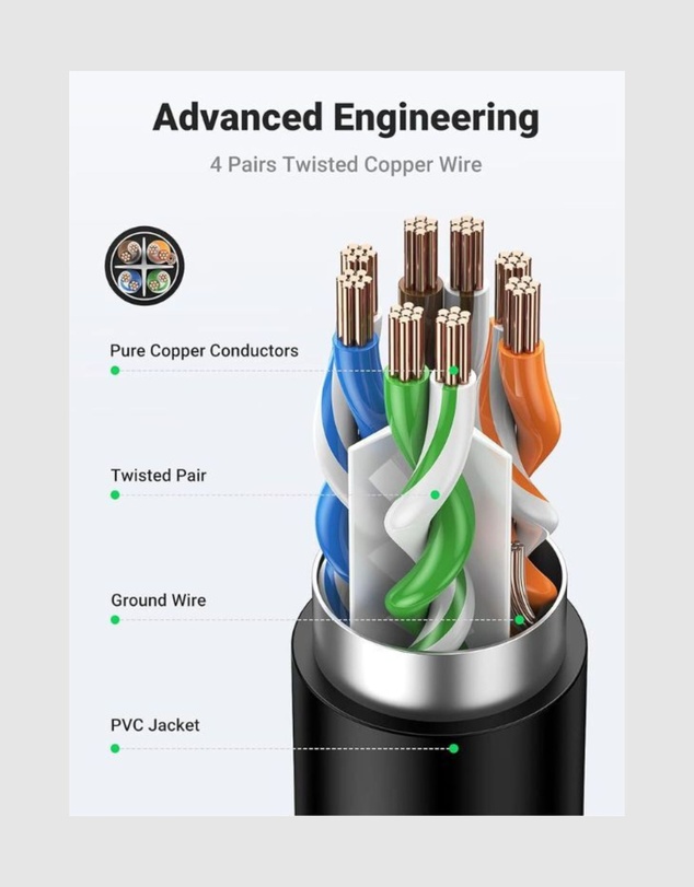 Ugreen - Ugreen CAT6 Ethernet Extension Cable 2m Male to Female RJ45 Shielded High Speed Network Lead