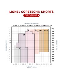 Supacore - PATENTED MEN'S CORETECH® LIONEL COMPRESSION SHORT WITH POCKET