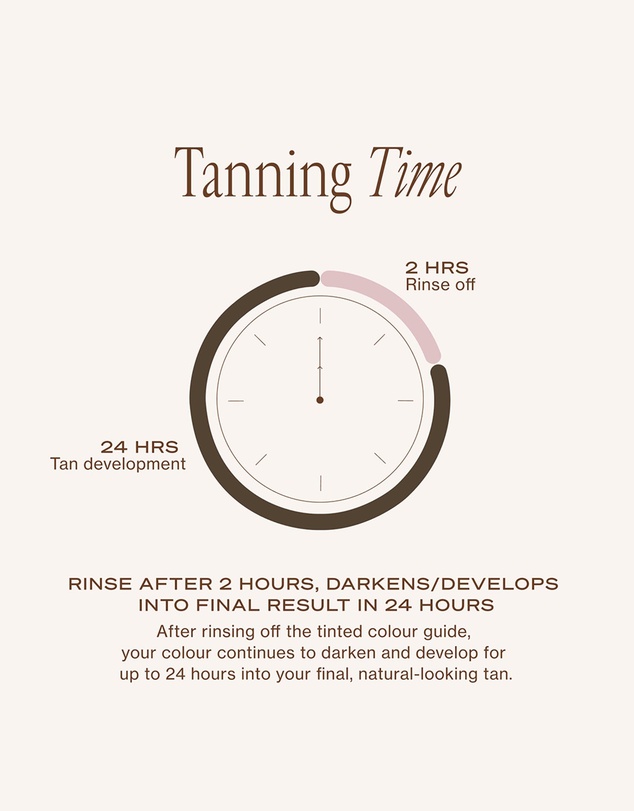 Loving Tan - 2-Hour Express Tanning Lotion Dark 100ml