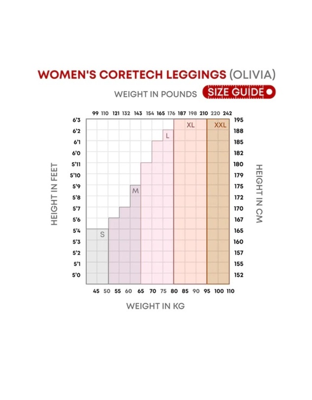 Supacore - Patented Jacinda Women's CORETECH® Injury Recovery and Postpartum Compression Leggings